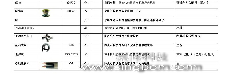 食堂售飯、消費(fèi)、水控等系統(tǒng)施工中所需要的材料規(guī)格清單